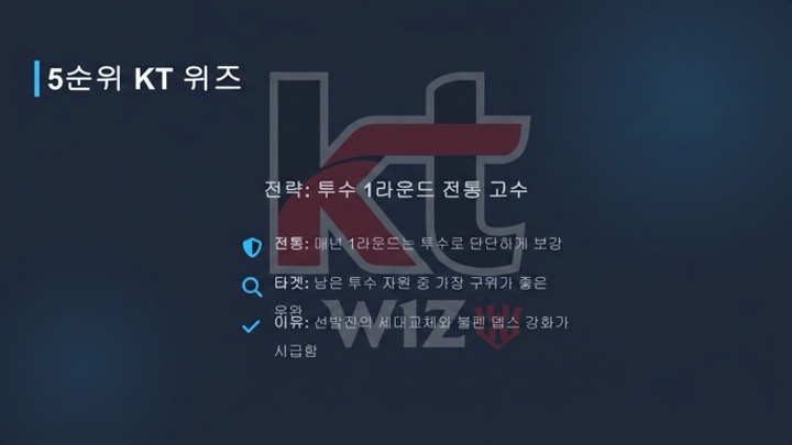 KT 위즈 예측