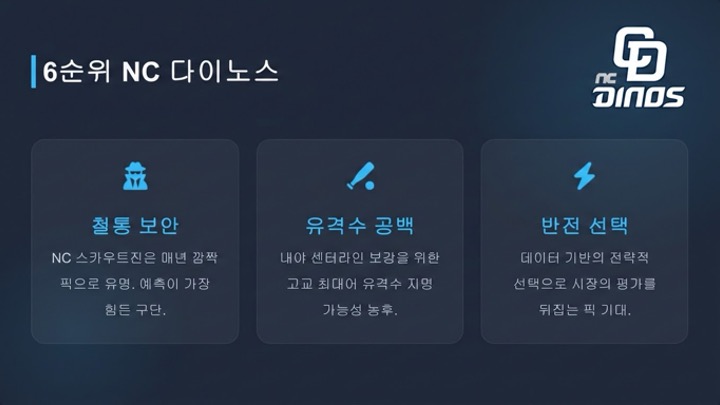 NC 다이노스 예측