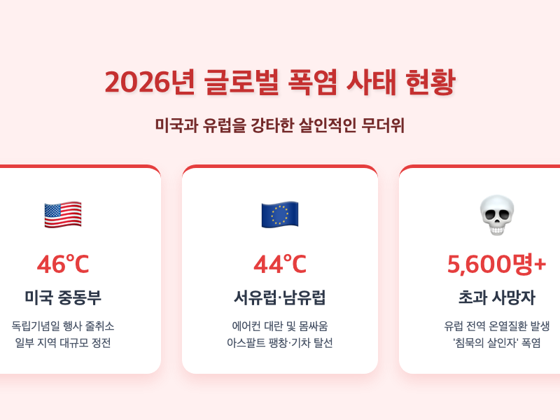 미국과 유럽 폭염 현황